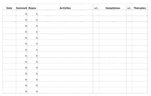 Image d'un tableau d'activités, symptômes et thérapies, une ligne par jour.