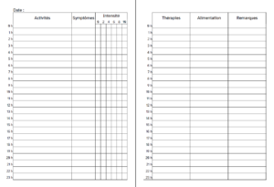Image d'un tableau d'activités, symptômes et thérapies, alimentation, remarques heure par heure.