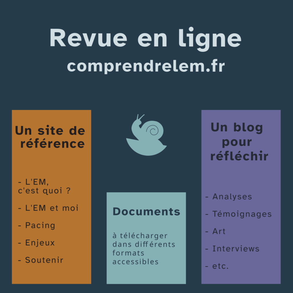 La Revue Comprendre l'EM. Première colonne : Un site de référence (L'EM c'est quoi; L'EM et moi; Pacing; Enjeux; Soutenir). Deuxième colonne : Documents à télécharger dans différents formats accessibles. Troisième colonne : Un blog pour réfléchir (Analyses, Témoignages, Art, Interviews, etc.)