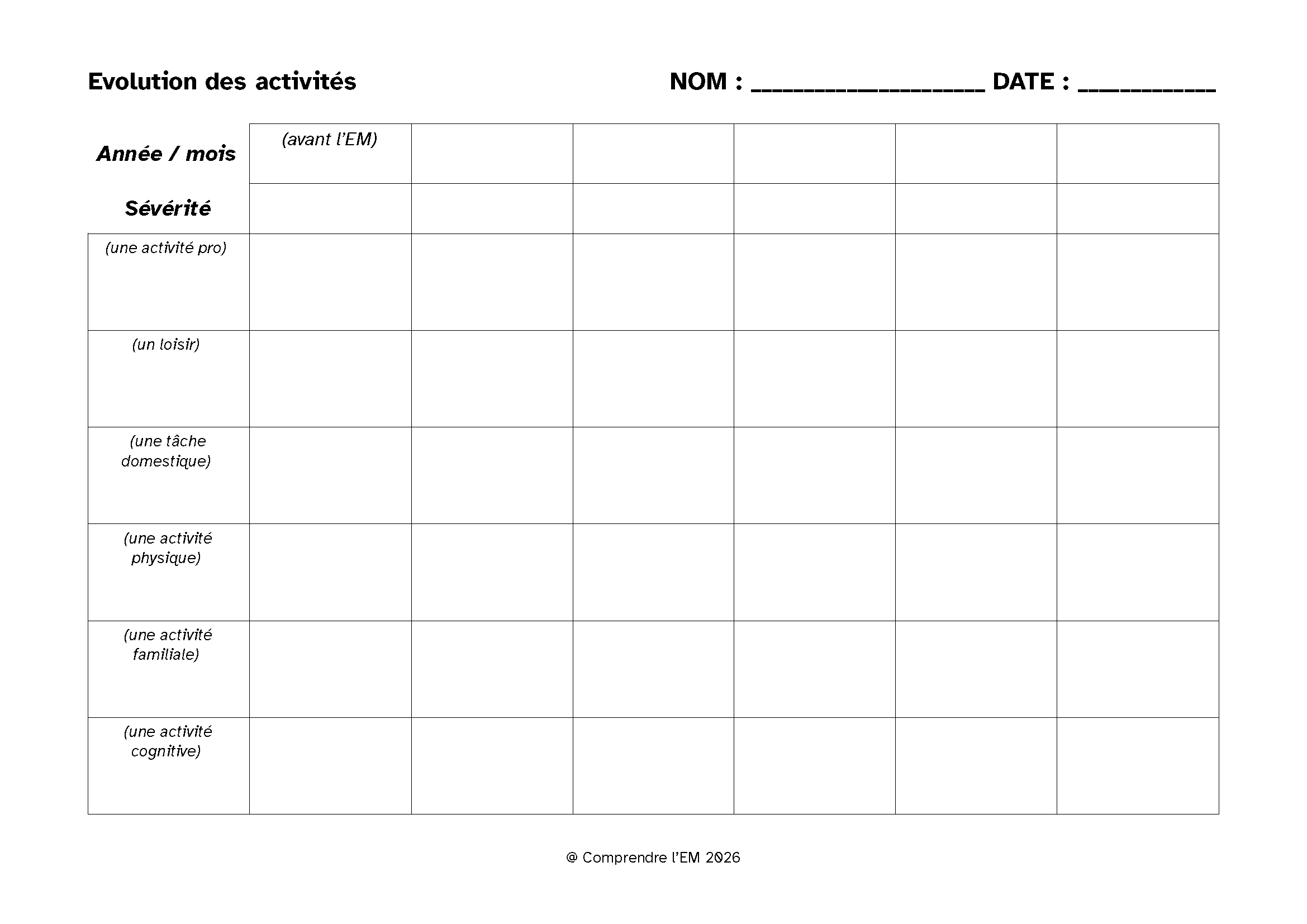 Image du tableau, descriptif plus bas